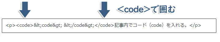 <code>タグ