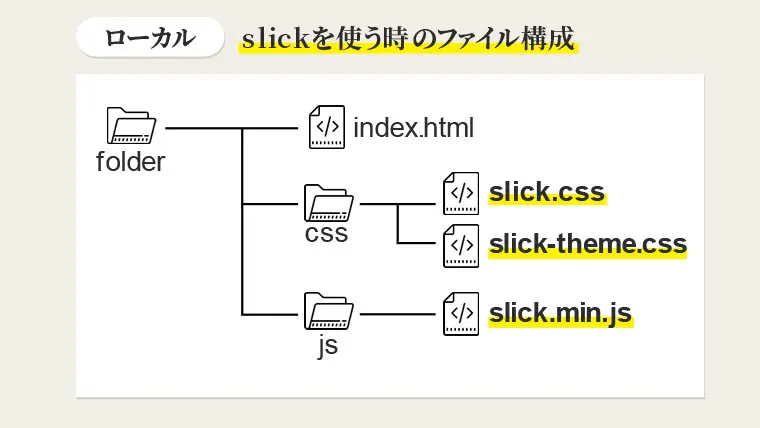 ローカルファイル構成