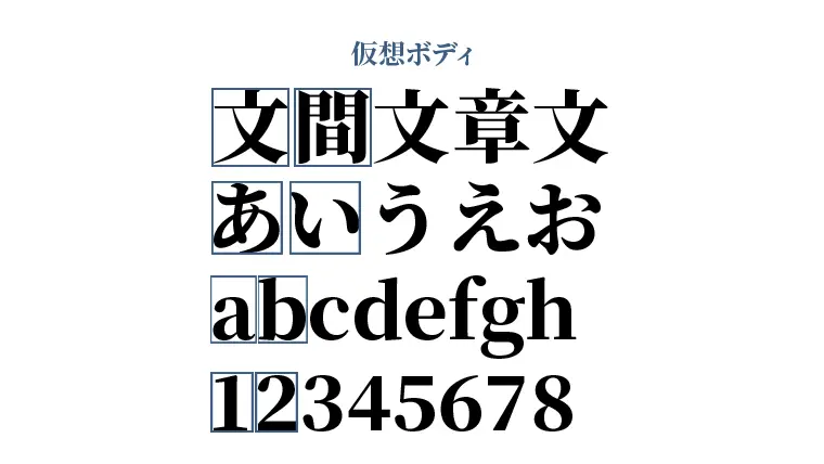 仮想ボディ