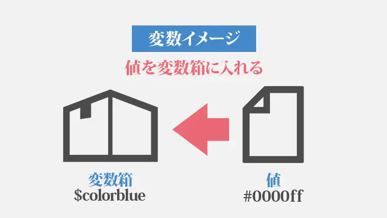 変数イメージ