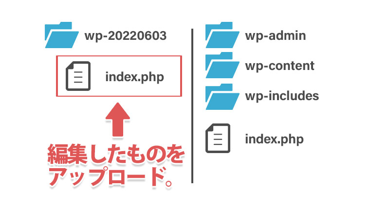 index.phpアップロード