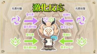 「激化」「原激化」「超激化」「草激化」