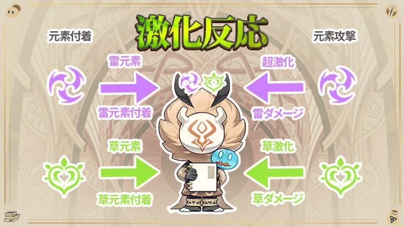 「激化」「原激化」「超激化」「草激化」