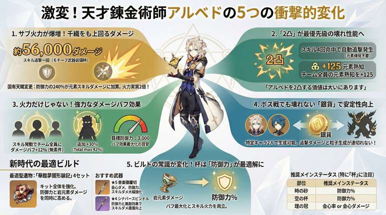 アルベド上方修正ガイド