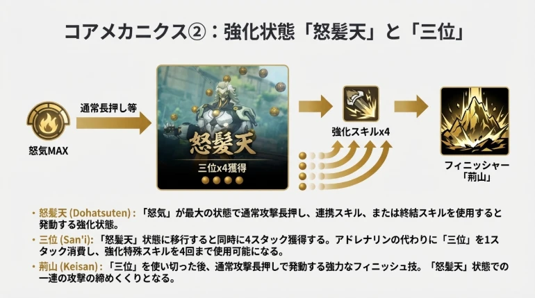 実戦ローテーション