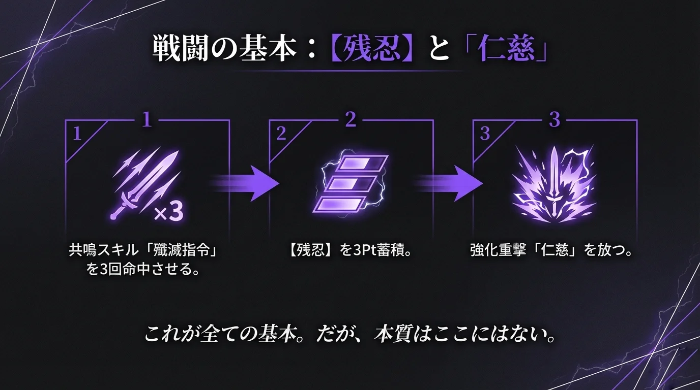 カカロ：通常状態解説1