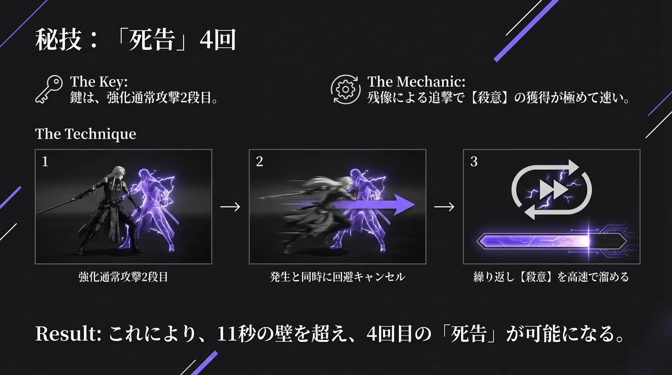 カカロ：基本コンボ2
