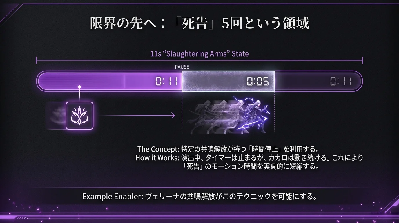 カカロ：4DM解説1