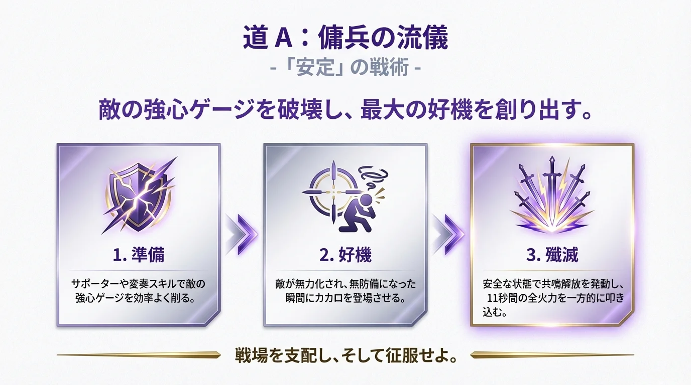 カカロ：共鳴解放解説2