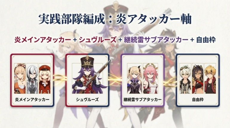 シュヴルーズ 元素爆発イメージ