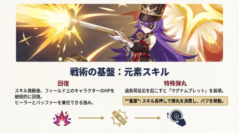 シュヴルーズ 命ノ星座イメージ