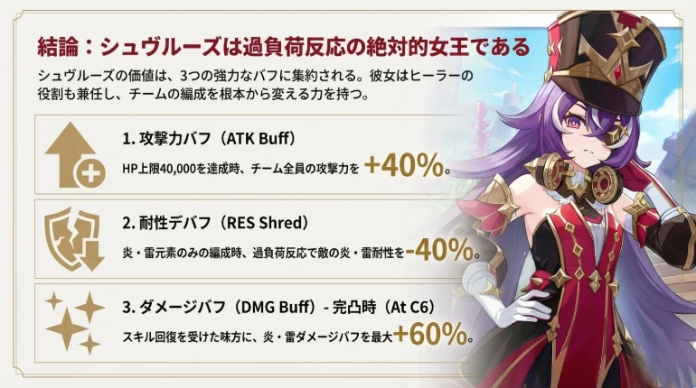 シュヴルーズ 天賦イメージ