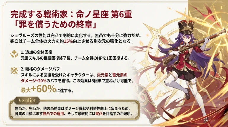 シュヴルーズ 解説トップ