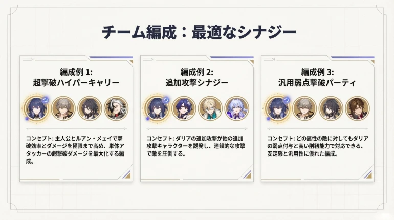 ダリア キャラクター詳細