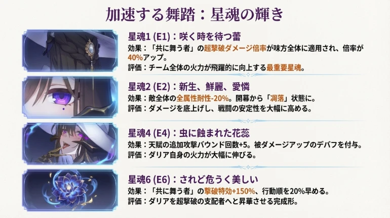 超撃破ダメージの概要