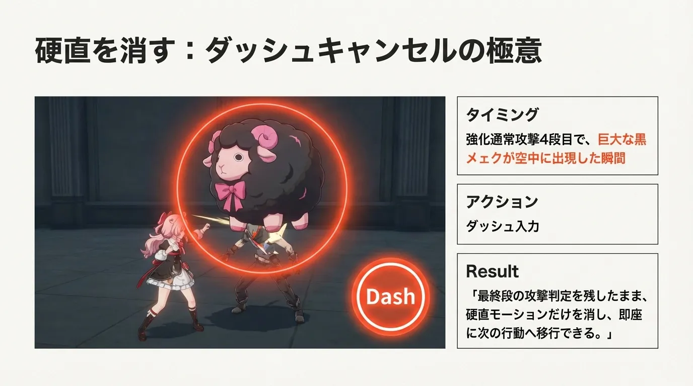 上級ローテーション