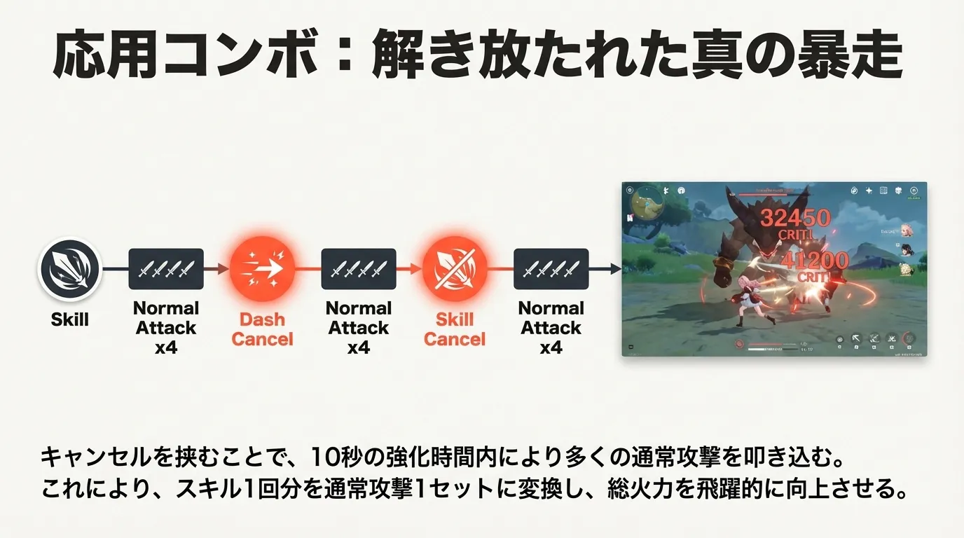 ローテーション解説