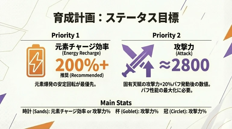 イアンサ ガイド 11