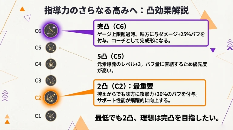 イアンサ ガイド 13