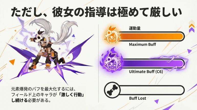 イアンサ ガイド 3