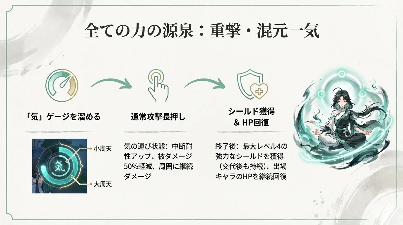 混元一気の発動