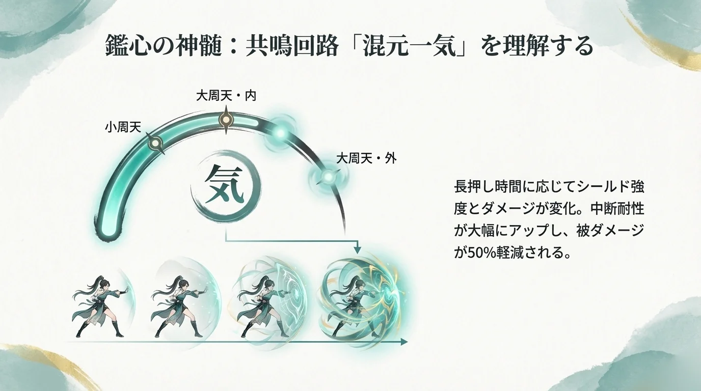 強力な共鳴解放バフ