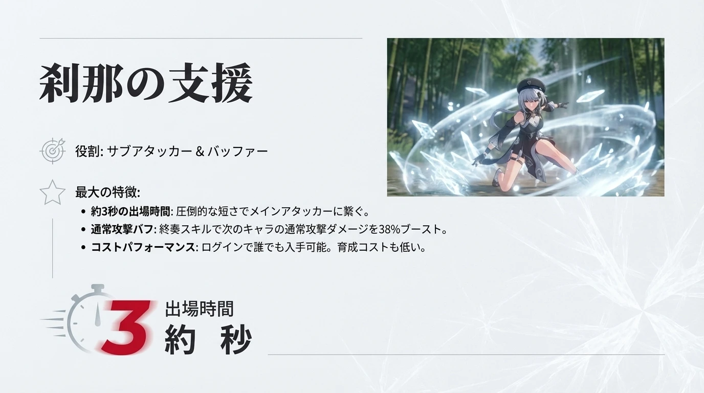 おすすめ編成イメージ