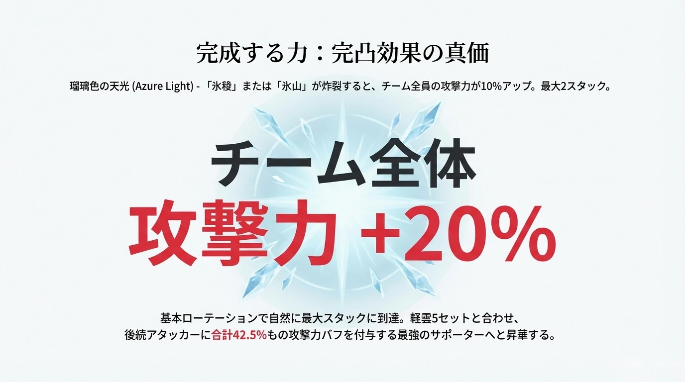 バッファーとしての性能