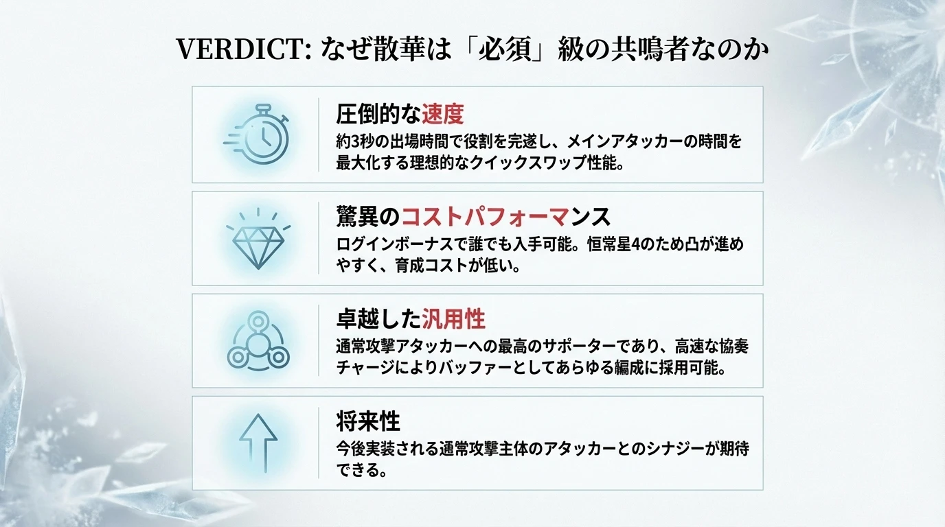 クイックスワップ詳細