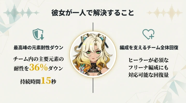 シロネン 初心者ガイド