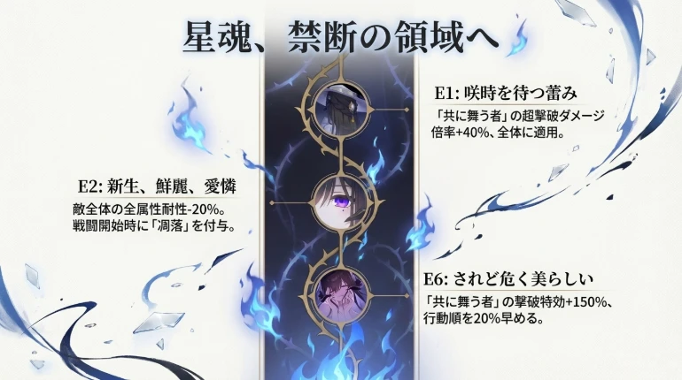 弱点撃破メカニズム