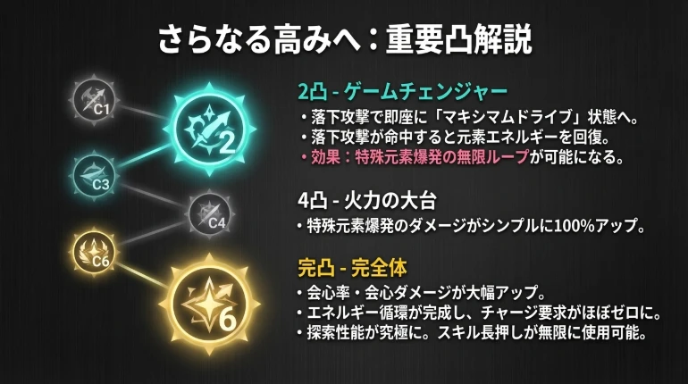 性能分析イメージ