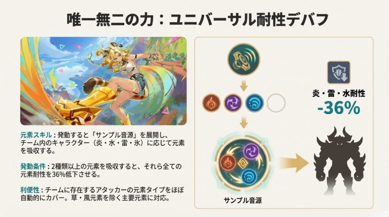 シロネン 性能分析1