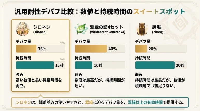 シロネン 強み比較