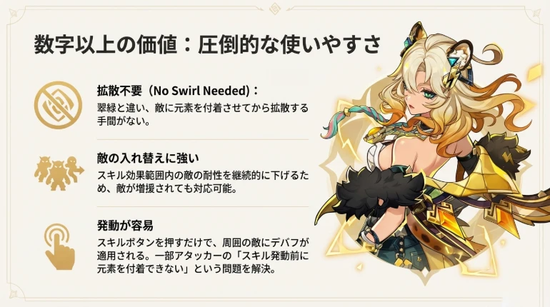 シロネン 弱点分析