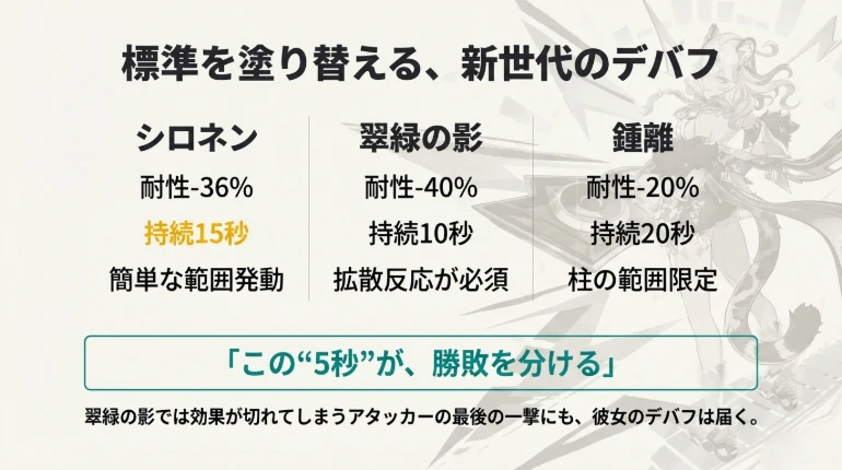 シロネン 元素爆発