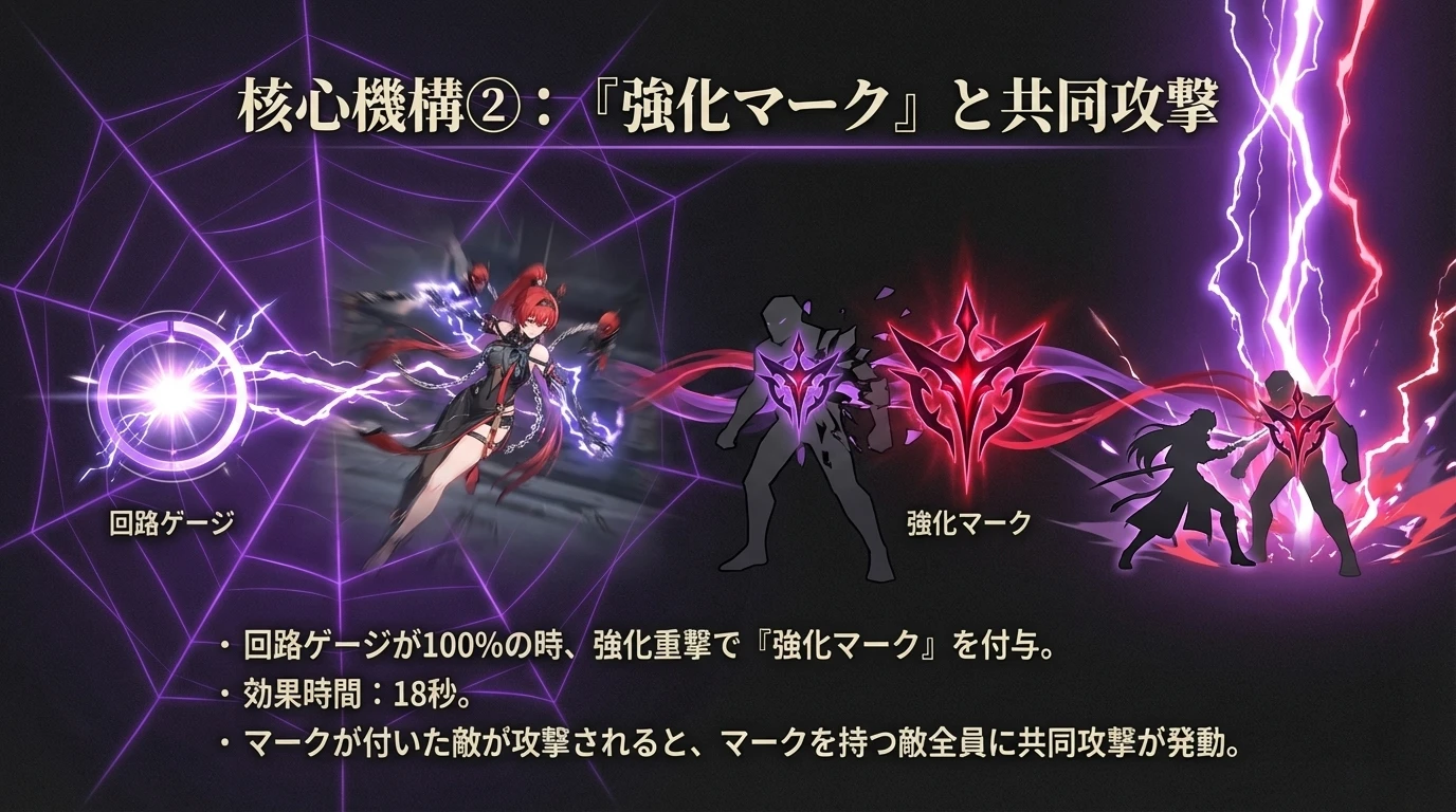 カカロとのシナジー