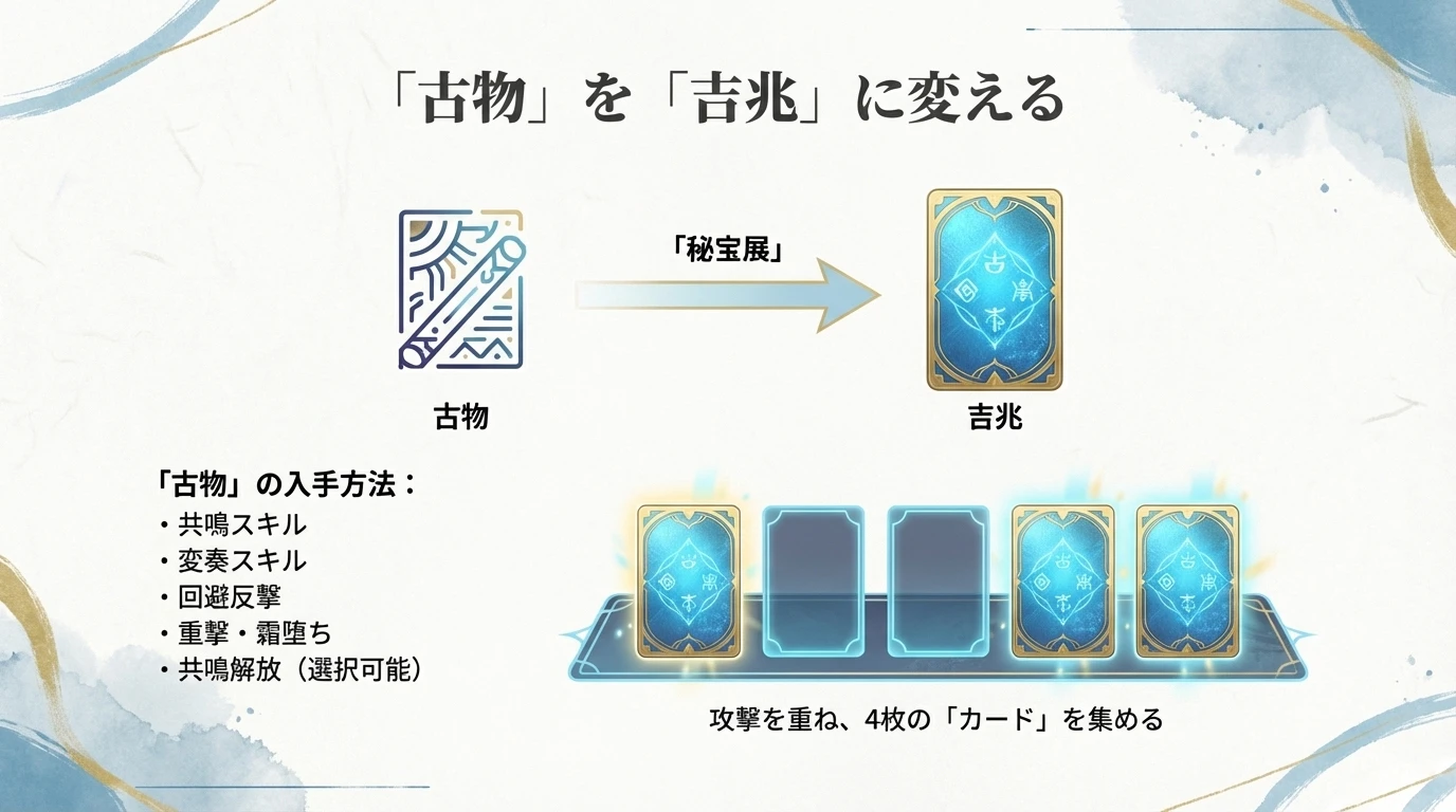 アタッカー運用