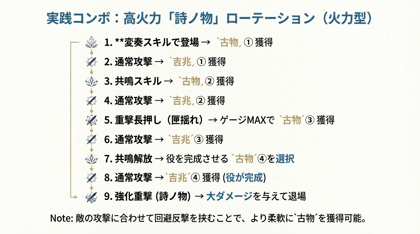 古物メカニクス