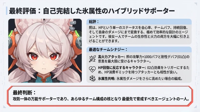 Light Recommended Build and Materials