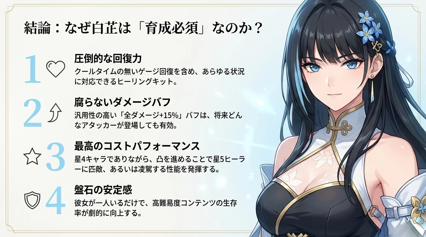 白芷 Inherent Skills