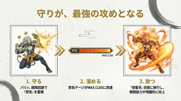 盤岳 スキル詳細下イメージ