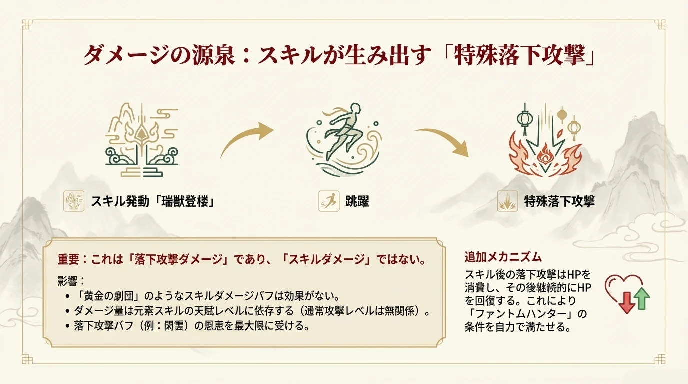 嘉明 元素スキル1