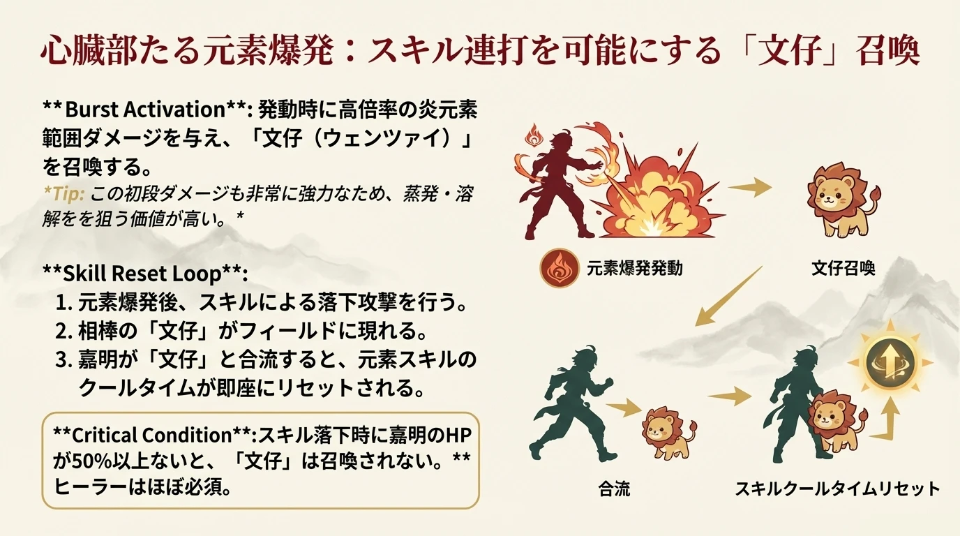 嘉明 元素スキル2