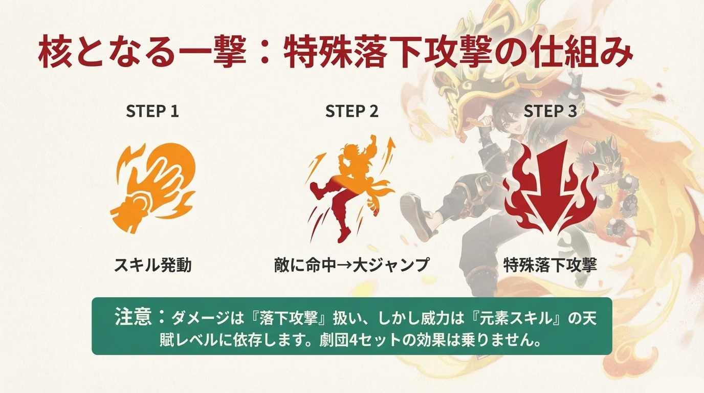 嘉明 メカニズム解説