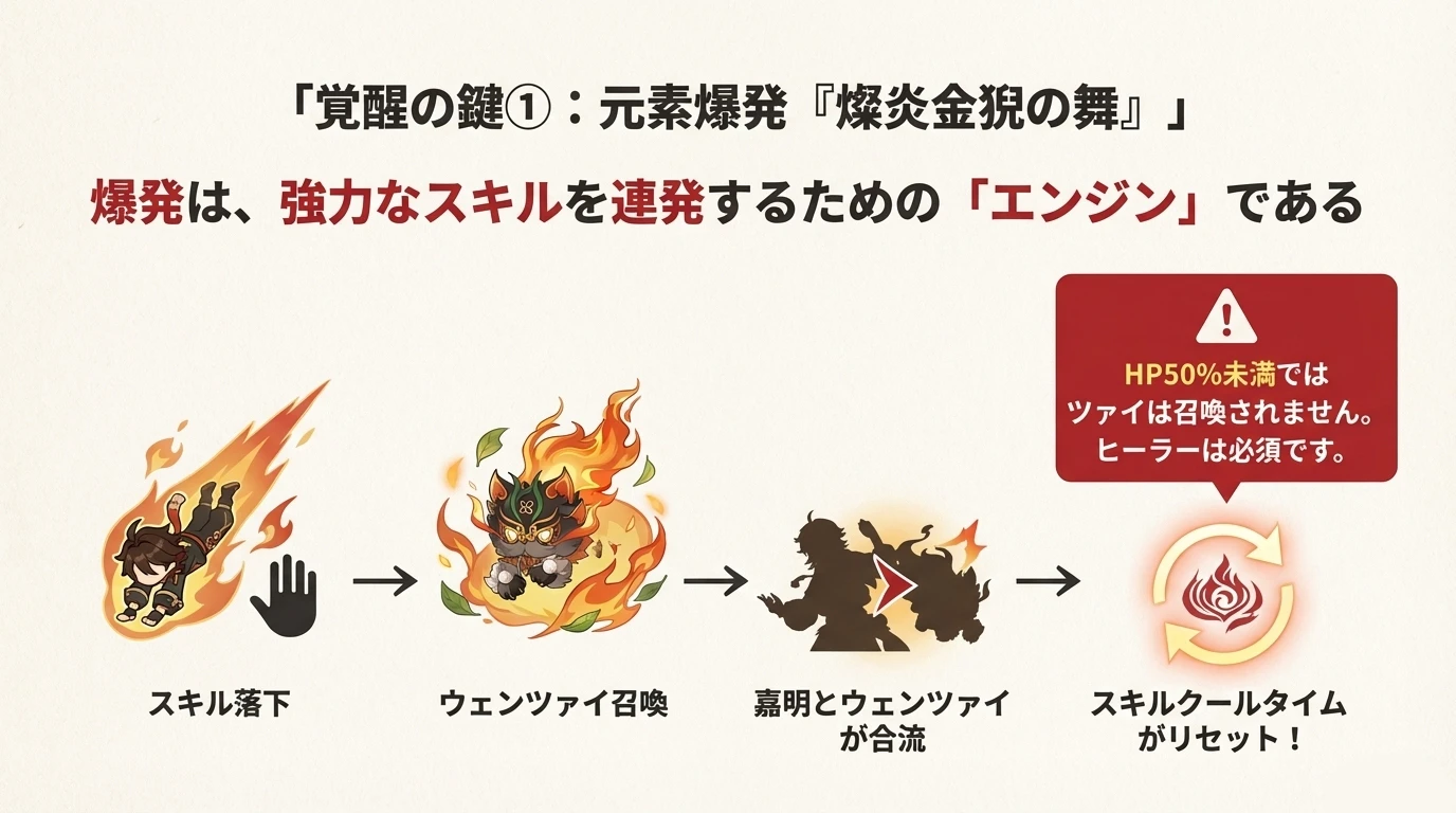 嘉明 ビルド解説