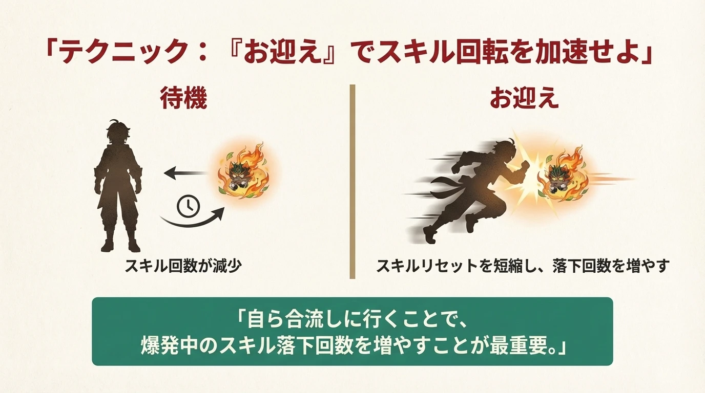 嘉明 パーティ編成1