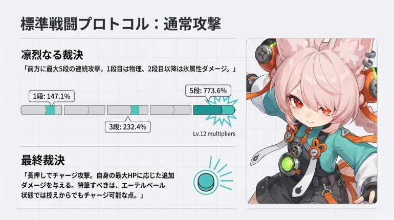 Zenless Zone Zero Light Footer