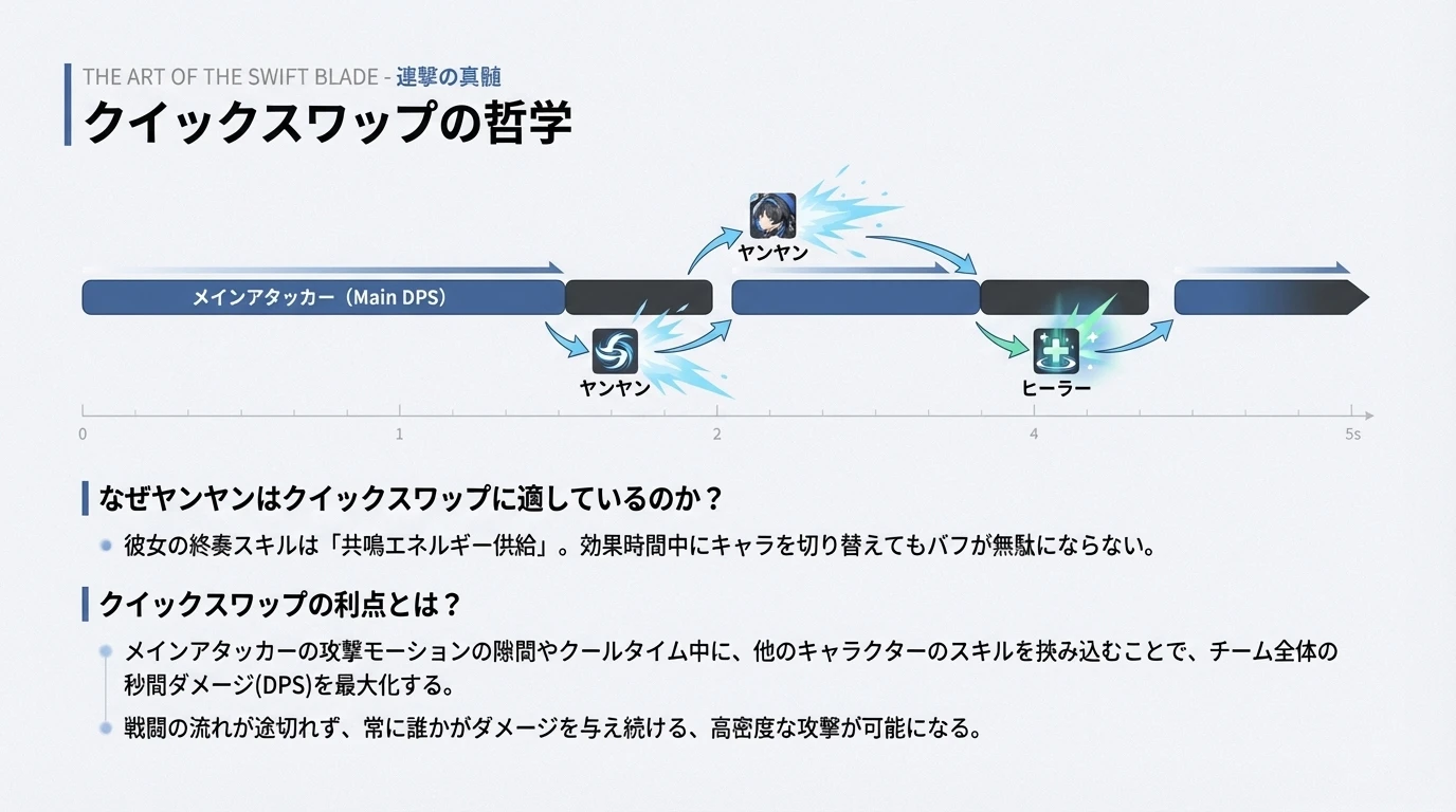 Strategy Guide Intro