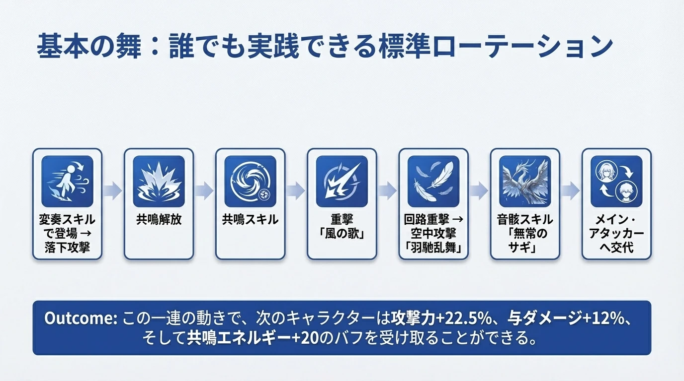 Analysis Report Intro